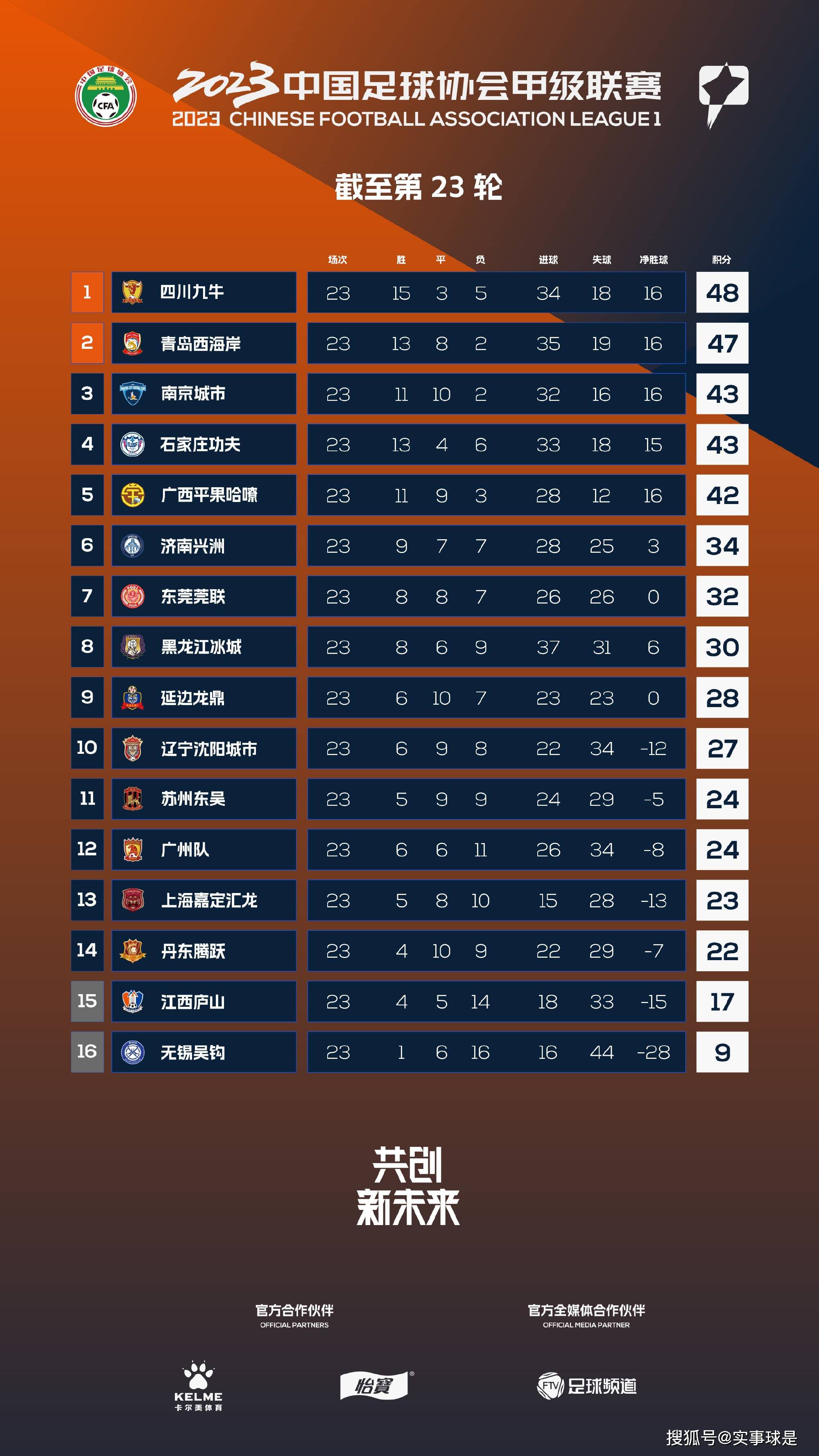 双方首发以及换人信息：尤文首发：1-什琴斯尼、 6-达尼洛、3-布雷默、12-阿莱士-桑德罗（27’4-加蒂）、27-安德烈亚-坎比亚索（68’22-蒂莫西-维阿）、16-麦肯尼、5-洛卡特利、25-拉比奥、11-科斯蒂奇（55’17-伊林）、14-米利克、15-凯南-伊尔迪兹（55’9-弗拉霍维奇）替补未出场：20-米雷蒂、23-平索利奥、24-鲁加尼、36-佩林、41-卡维利亚、43-克雷斯皮、47-博恩德弗罗西诺内首发： 80-图拉蒂、47-马特乌斯-卢斯瓦尔迪、6-罗马尼奥利、30-蒙泰里西、20-利罗拉（30’7-杰米-巴埃斯）（80’7-克韦尔纳泽）、4-布雷夏尼尼、14-格利、45-巴雷内切亚、16-加里塔诺（70’21-阿鲁伊）、18-马蒂亚斯-苏莱、9-凯奥-若热（70’70-谢迪拉）替补未出场：1-弗拉塔利、 8-卢利奇、10-朱塞佩-卡索、11-库尼、24-布拉比亚、26-比达维、31-米凯莱-切罗福利尼